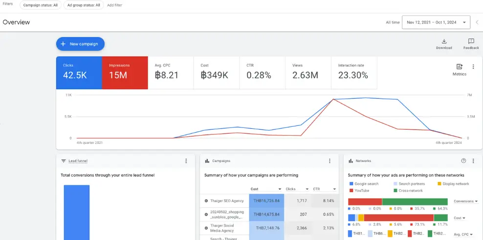 Google Ads